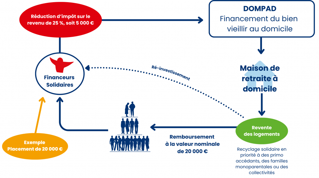 schema PS - Les 3 Colonnes